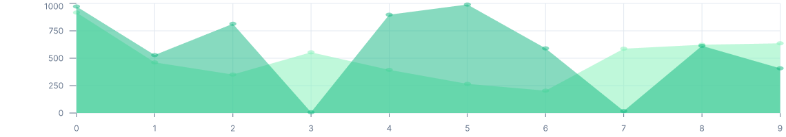 Lakásbiztosítási átlagdíj és kárátlag (2020–2025)