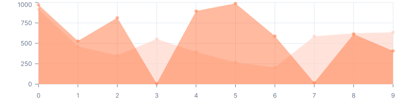 KGFB átlagos éves díj (2020–2025)